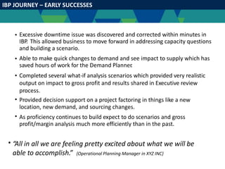 IBP JOURNEY – EARLY SUCCESSES
• Excessive downtime issue was discovered and corrected within minutes in
IBP. This allowed business to move forward in addressing capacity questions
and building a scenario.
Able to make quick changes to demand and see impact to supply which has
saved hours of work for the Demand Planner.
Completed several what-if analysis scenarios which provided very realistic
output on impact to gross profit and results shared in Executive review
process.
Provided decision support on a project factoring in things like a new
location, new demand, and sourcing changes.
As proficiency continues to build expect to do scenarios and gross
profit/margin analysis much more efficiently than in the past.
•
•
•
•
•
24
“All in all we are feeling pretty excited about what we will be
able to accomplish.” {Operational Planning Manager in XYZ INC}
 