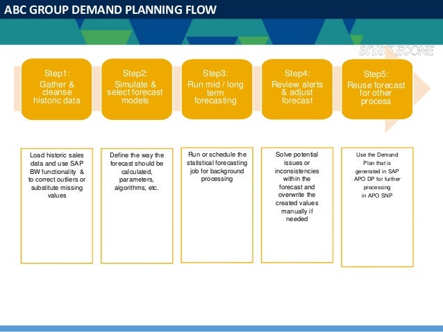 IBP Implementation Analysis