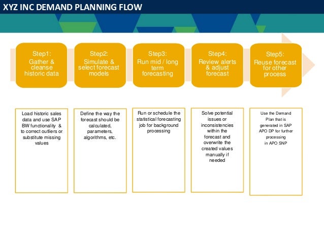 IBP Implementation Analysis