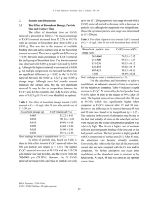 J. Trop. Resour. Sustain. Sci. 3 (2015): 35-39
ISSN Number: 2289-3946
© 2015 UMK Publisher. All rights reserved.
37
3. Results and Discussion
3.1 The Effect of Biosorbent Dosage, Particle
Size and Contact Time
The effect of biosorbent dose on Cr(VI)
removal is presented in Table 2. The mean percentage
of Cr(VI) removal increased from 52.22% to 99.31%
with an increase of biosorbent dose from 0.005 g to
0.050 g. This was due to the increase of available
binding sites and active surface area as the biosorbent
amount increased. There was a significant difference (p
< 0.05) between mean percentage of Cr(VI) removal
for each group of biosorbent dose. The lowest removal
was observed with 0.005 g powder followed by 0.010
g. Although the highest removal was observed at 0.050
g, but multiple comparisons test revealed that there was
no significant difference (p > 0.05) in the % Cr(VI)
removal between the 0.020 g, 0.025 g and 0.050 g
dosage range. Although more leaf powder amount
increases the surface area, but the non-significant
removal % may be due to competition between the
Cr(VI) ions for the available sites [2,4]. In view of this,
mass of 0.025 g (0.1% w/v) was identified as optimal.
Table 2: The effect of biosorbent dosage towards Cr(VI)
removal at C0 = 10 mg/L after 30 min with particle size of
151-250 µm.
Biosorbent dosage (g) Cr(VI) removal (%)
0.005 52.22 ± 4.61
0.010 70. 24 ± 3.41
0.015 89.01 ± 0.68
0.020 94.68 ± 0.86
0.025 95.90 ± 0.95
0.050 99.31 ± 0.39
Note: readings are mean ± standard error (n = 3).
In terms of particle size, based on Table 3,
there is little effect towards Cr(VI) removal below the
500 µm particle size ranges (p > 0.05). The highest
Cr(VI) removal was seen at 99.53% with the 151-250
µm particle size leaf powder, and the lowest with the
501-1000 µm (79.33%). However, the % Cr(VI)
removal increased with a decrease in particle size only
up to the 151-250 µm particle size range beyond which
Cr(VI) removal started to decrease with a decrease in
particle size although the magnitude was insignificant.
Hence the optimum particle size range was determined
as 151-250 µm.
Table 3: The effect of particle size towards Cr(VI) removal
at C0 = 10 mg/L after 30 min with biosorbent dose of 0.025
g.
Biosorbent particle size
range (µm)
Cr(VI) removal (%)
501-1000 79.33 ± 2.52
251-500 95.93 ± 1.37
151-250 99.53 ± 0.12
126-150 99.46 ± 0.18
107-125 98.15 ± 0.50
≤ 106 98.89 ± 0.22
Note: readings are mean ± standard error (n = 3).
For the adsorbate and biosorbent to achieve
equilibrium, an adequate amount of time is necessary
for the reaction to complete. Table 4 indicates a rapid
increase in Cr(VI) % removal by the leaf powder from
91.65% (after 15 min) to the ranges of 99% (after 30
min). The highest removal was observed after 90 min
at 99.76% which was significantly higher when
compared to Cr(VI) removal after 15 and 30 min.
However, the difference in % removal between 45 min
and 90 min was found to be insignificant (p > 0.05).
The variation in the extent of adsorption may be due to
the fact that initially all sites on the adsorbent surface
were vacant and the solute concentration gradient was
relatively high. This favors a higher rate of contact-
collision and subsequent binding of the ions and to the
leaf powder sorbent. The leaf powder is highly packed
with Cr ions per unit of surface area [11]. After 45 min,
the adsorption rate became virtually constant.
Conversely, this reflects the fact that all the previously
vacant sites are now occupied with the Cr ions and/or
complexes. No further adsorption can occur after
equilibrium as the biosorbent mass is constant in the
batch mode. As such, 45 min was opted as the optimal
contact time.
 