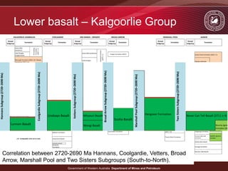 Basalt Subgroups 2.4_DE_PAOLI_Kal_Strat | PDF
