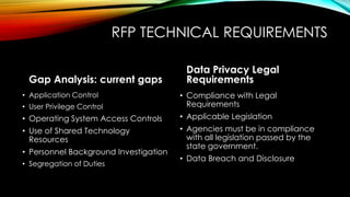 RFP TECHNICAL REQUIREMENTS
Gap Analysis: current gaps
• Application Control
• User Privilege Control
• Operating System Access Controls
• Use of Shared Technology
Resources
• Personnel Background Investigation
• Segregation of Duties
Data Privacy Legal
Requirements
• Compliance with Legal
Requirements
• Applicable Legislation
• Agencies must be in compliance
with all legislation passed by the
state government.
• Data Breach and Disclosure
 