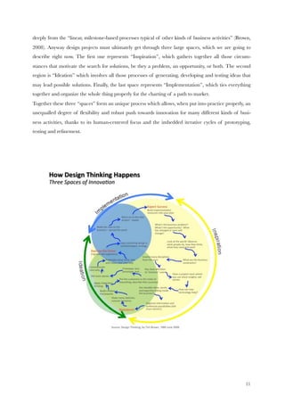 The Evolution of Design Thinking Edoardo Stecca 848179 | PDF