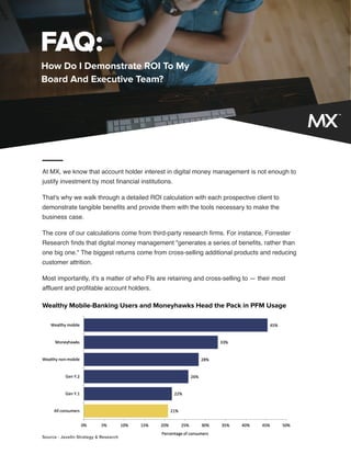 At MX, we know that account holder interest in digital money management is not enough to
justify investment by most financial institutions.
That's why we walk through a detailed ROI calculation with each prospective client to
demonstrate tangible benefits and provide them with the tools necessary to make the
business case.
The core of our calculations come from third-party research firms. For instance, Forrester
Research finds that digital money management "generates a series of benefits, rather than
one big one." The biggest returns come from cross-selling additional products and reducing
customer attrition.
Most importantly, it's a matter of who FIs are retaining and cross-selling to — their most
affluent and profitable account holders.
How Do I Demonstrate ROI To My
Board And Executive Team?
FAQ:
Wealthy Mobile-Banking Users and Moneyhawks Head the Pack in PFM Usage
Source - Javelin Strategy & Research
 