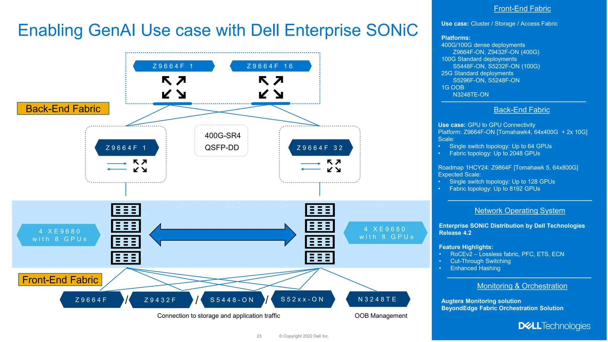 © Copyright 2022 Dell Inc.
23
Enabling GenAI Use case with Dell Enterprise SONiC
Z 9 6 6 4 F 1
Z 9 6 6 4 F 1
4 X E 9 6 8 0
w i t h 8 G P U s
Z 9 6 6 4 F 3 2
Z 9 6 6 4 F 1 6
4 X E 9 6 8 0
w i t h 8 G P U s
400G-SR4
QSFP-DD
Back-End Fabric
Z 9 4 3 2 F S 5 4 4 8 - O N
Front-End Fabric
/
Connection to storage and application traffic
N 3 2 4 8 T E
OOB Management
S 5 2 x x - O N
/
Front-End Fabric
Use case: Cluster / Storage / Access Fabric
Platforms:
400G/100G dense deployments
Z9664F-ON, Z9432F-ON (400G)
100G Standard deployments
S5448F-ON, S5232F-ON (100G)
25G Standard deployments
S5296F-ON, S5248F-ON
1G OOB
N3248TE-ON
Back-End Fabric
Use case: GPU to GPU Connectivity
Platform: Z9664F-ON [Tomahawk4, 64x400G + 2x 10G]
Scale:
• Single switch topology: Up to 64 GPUs
• Fabric topology: Up to 2048 GPUs
Roadmap 1HCY24: Z9864F [Tomahawk 5, 64x800G]
Expected Scale:
• Single switch topology: Up to 128 GPUs
• Fabric topology: Up to 8192 GPUs
Network Operating System
Enterprise SONiC Distribution by Dell Technologies
Release 4.2
Feature Highlights:
• RoCEv2 – Lossless fabric, PFC, ETS, ECN
• Cut-Through Switching
• Enhanced Hashing
Monitoring & Orchestration
Augtera Monitoring solution
BeyondEdge Fabric Orchestration Solution
Z 9 6 6 4 F /
 