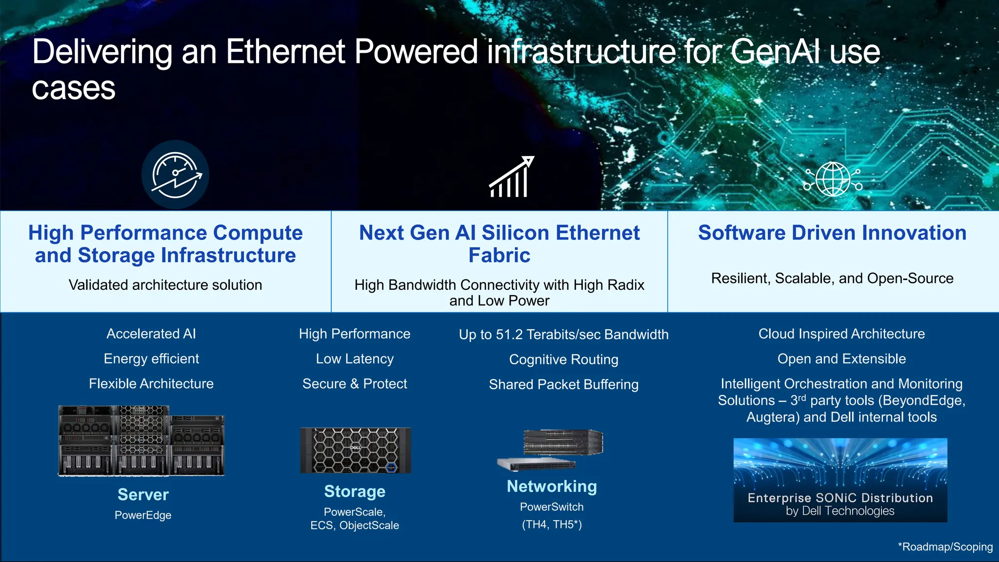 © Copyright 2022 Dell Inc.
24 Copyright © Dell Inc. All Rights Reserved.
24
High Performance Compute
and Storage Infrastructure
Validated architecture solution
Software Driven Innovation
Resilient, Scalable, and Open-Source
Delivering an Ethernet Powered infrastructure for GenAI use
cases
Storage
PowerScale,
ECS, ObjectScale
Server
PowerEdge
Networking
PowerSwitch
(TH4, TH5*)
Accelerated AI
Energy efficient
Flexible Architecture
Cloud Inspired Architecture
Open and Extensible
Intelligent Orchestration and Monitoring
Solutions – 3rd party tools (BeyondEdge,
Augtera) and Dell internal tools
Next Gen AI Silicon Ethernet
Fabric
High Bandwidth Connectivity with High Radix
and Low Power
High Performance
Low Latency
Secure & Protect
Up to 51.2 Terabits/sec Bandwidth
Cognitive Routing
Shared Packet Buffering
*Roadmap/Scoping
 