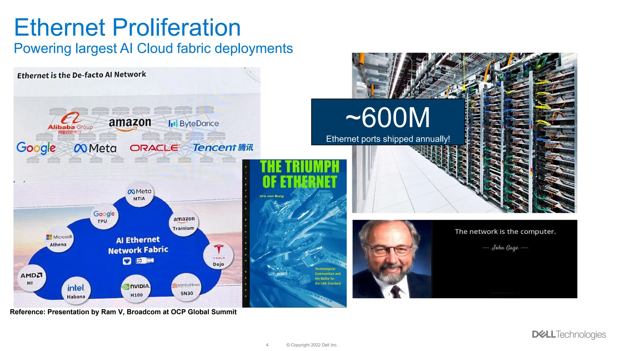 © Copyright 2022 Dell Inc.
4
Ethernet Proliferation
Powering largest AI Cloud fabric deployments
~600M
Ethernet ports shipped annually!
Reference: Presentation by Ram V, Broadcom at OCP Global Summit
 