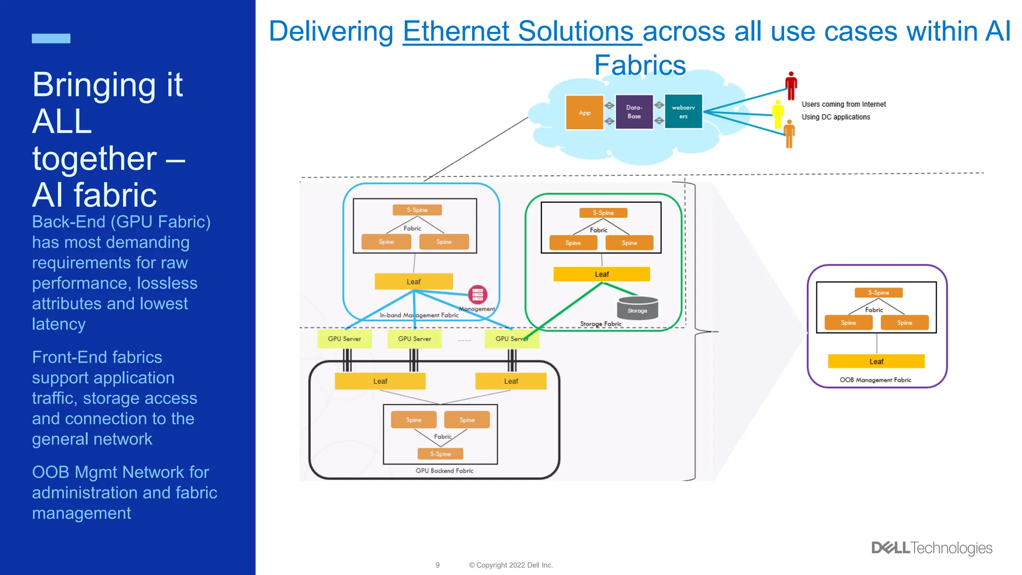 © Copyright 2022 Dell Inc.
9
Bringing it
ALL
together –
AI fabric
Back-End (GPU Fabric)
has most demanding
requirements for raw
performance, lossless
attributes and lowest
latency
Front-End fabrics
support application
traffic, storage access
and connection to the
general network
OOB Mgmt Network for
administration and fabric
management
Delivering Ethernet Solutions across all use cases within AI
Fabrics
 