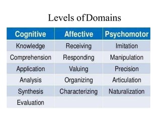 Educational Assessment and Evoluation (8602)