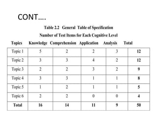 Educational Assessment and Evoluation (8602)