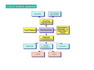 Educational Assessment and Evoluation (8602)