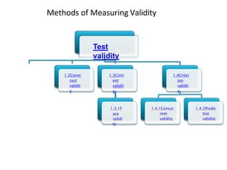 Educational Assessment and Evoluation (8602)