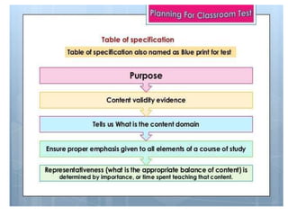 Educational Assessment and Evoluation (8602)