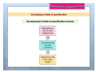 Educational Assessment and Evoluation (8602)