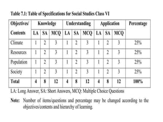 Educational Assessment and Evoluation (8602)