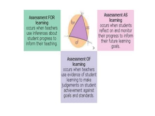 Educational Assessment and Evoluation (8602)