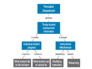 Educational Assessment and Evoluation (8602)