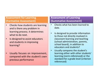Educational Assessment and Evoluation (8602)