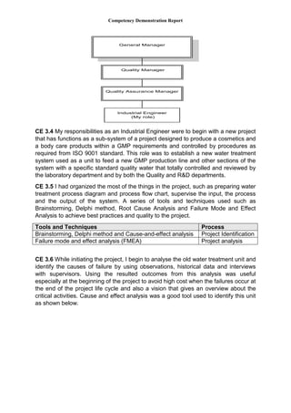 Competency Demonstration Report
General Manager
Quality Manager
Quality Assurance Manager
Industrial Engineer
(My role)
CE 3.4 My responsibilities as an Industrial Engineer were to begin with a new project
that has functions as a sub-system of a project designed to produce a cosmetics and
a body care products within a GMP requirements and controlled by procedures as
required from ISO 9001 standard. This role was to establish a new water treatment
system used as a unit to feed a new GMP production line and other sections of the
system with a specific standard quality water that totally controlled and reviewed by
the laboratory department and by both the Quality and R&D departments.
CE 3.5 I had organized the most of the things in the project, such as preparing water
treatment process diagram and process flow chart, supervise the input, the process
and the output of the system. A series of tools and techniques used such as
Brainstorming, Delphi method, Root Cause Analysis and Failure Mode and Effect
Analysis to achieve best practices and quality to the project.
Tools and Techniques Process
Brainstorming, Delphi method and Cause-and-effect analysis Project Identification
Failure mode and effect analysis (FMEA) Project analysis
CE 3.6 While initiating the project, I begin to analyse the old water treatment unit and
identify the causes of failure by using observations, historical data and interviews
with supervisors. Using the resulted outcomes from this analysis was useful
especially at the beginning of the project to avoid high cost when the failures occur at
the end of the project life cycle and also a vision that gives an overview about the
critical activities. Cause and effect analysis was a good tool used to identify this unit
as shown below.
 