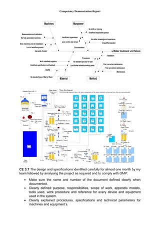 Competency Demonstration Report
Water treatment unit failure
Machines
Material
Manpower
Method
Quality
Unqualified operator
Insufficient supervision
Maintenance
Poor preventive maintenance
Poor corrective maintenance
Procedures
Lack formal schedule working tasks
No standard process for task
No skills, knowledge and experience
poor control and review
Undefined responsible person
Undefined specification and feedback
Multi undefined suppliers
Slow machines and old installation
Documentation
Installation
Not fully automated machines
big waste of water
Measurements and calibration
No standard type of Salt or Resin
No shifts or training
Lack of workflow process
Well
50m³
Feed Tank Pump
100 – 750 L/min
P 3
Automatic
Sand Filter
Sand
Collector
Tank
Tank S1
1
Softener Pump 4
50 – 150 L/min
Tank
S3 & S4
RO Tank
RO Pump
RO Unit
DI Pump
DI Unit
DI Tank
1
V-23
V-28
V-29
V-30
V-31
New Water
Treatment
Unit
Water flow diagram
The following diagrams shows the basic components of the water treatment system and how they are interconnected.
Pressure Pallone
Tank A Salt
Softener Pump 5
50 – 150 L/min
E-53 E-55
P-99Salt
Pump
50 – 150 L/min
E-59 E-58
P-115
P-113
V-35
Easy Press
V-36
P-116Salt
P-108
Pump
50 – 150 L/min
E-61 E-60
P-129V-37
Easy Press
P-127
Salt
P-125
V-38
Tank
5
Tank
9
Tank
13
Tank
14
Tank
10
Tank
6
Tank
2
Tank
3
Tank
7
Tank
11
Tank
15
Tank
16
Tank
12
Tank
8
Tank
4
Tank
18
Tank
17
Tank
19
Tank
20
V-39
DI Tank
3
DI Tank
4
DI Tank
5
DI Tank
6
DI Tank
7
DI Tank
2
DI Tank
8
Sediment Filter 5µ (1) Flow Meter
F 1
Sediment Filter 5µ (1)
Flow meter
F2
Flow Meter
P-166
E-103
E-102
P-168
Flow Meter
V-40
P-15
Easy Press
E-105
Sample Point (SP 1)
Distributor
Tank (A)
Softener 1 Valve
Softener 2 Valve
Softener 3 Valve
Softener 4 Valve
Feed RO ( Valve 6)
Final RO ( Valve 7)
DI ( Valve 5)
S3 & S4 Valve
RO Tank Valve
Softener
2
Softener
3
Softener
4
DI Unit
RO Unit
Raw
Water
Strainer
PG 1
PG 2
PG 3
PG 16
PG 4
PG 5
Brain
Tank BT 1
CE 3.7 The design and specifications identified carefully for almost one month by my
team followed by analysing the project as required and to comply with GMP:
 Make sure the name and number of the document defined clearly when
documented.
 Clearly defined purpose, responsibilities, scope of work, appendix models,
tools used, work procedure and reference for every device and equipment
used in the system.
 Clearly explained procedures, specifications and technical parameters for
machines and equipment’s.
 