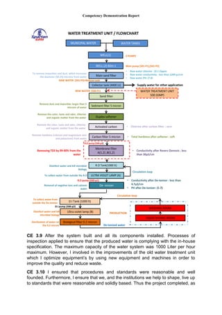 Competency Demonstration Report
WATER TREATMENT UNIT / FLOWCHART
Collector tank (4400 Lt)
Sand filter
Sediment filter 5 micron
Carbon filter 5 micron
Duplex softener
Activated carbon
Membrane filter
A(1,2) ,B(1,2)
R.O Tank(1000 lt)
ULTRA VIOLET LAMP (A)
De- ionizer
D.I Tank (1000 lt)
Ultra violet lamp (B)
Biological filter 0.2 micron
• Total hardness after softener : soft
• Chlorine after carbon filter : zero
• Conductivity after Revers Osmosis : less
than 30µS/cm
Circulation loop
• Conductivity after De-Ionizer : less than
4.7µS/cm
• PH after De-Ionizer: (5-7)
Circulation loop
R.O pump (500-p3)
Removing TDS by 99-90% from the
water
RAW WATER (500-P1)
Remove dust and impurities larger than 5
microns of water
Remove hardness (calcium and magnesium ions
and potassium) from water
Remove the color, taste and odor, chlorine
and organic matter from the water
Disinfect water and kill microbial
biology
Removal of negative ions and cationic
water
R.O pump (500-p1)
Remove the color, taste and odor, chlorine
and organic matter from the water
To collect water from outside the R.O
To collect water from
outside the De-Ionizer
D.I pump (500-p2)
Disinfect water and kill
microbial biology
Sterilization of water on
the 0.2-micron De-Ionized water
Main sand filter
WELL (2) 80m ≥
To remove impurities and dust, which increases
the diameter (50-25) microns from water
RAW WATER (501-P3)+Balloon tank
Main pump (501-P1),(501-P2)
Supply water for other application
• Raw water chlorine : (0.1-2)ppm
• Raw water conductivity : less than 1200 µs/cm
• Raw water PH: (7-8)
WELL(1)
WATER TREATMENT UNIT
500 (GMP)
MUNICIPAL WATER WATER TANKS
2 PUMPS
LIQUID MIXING ROOM
PRODUCTION
WASHING ROOM
CE 3.9 After the system built and all its components installed. Processes of
inspection applied to ensure that the produced water is complying with the in-house
specification. The maximum capacity of the water system was 1000 Liter per hour
maximum. However, I involved in the improvements of the old water treatment unit
which I optimize equipment’s by using new equipment and machines in order to
improve the quality and reduce waste.
CE 3.10 I ensured that procedures and standards were reasonable and well
founded. Furthermore, I ensure that we, and the institutions we help to shape, live up
to standards that were reasonable and solidly based. Thus the project completed, as
 