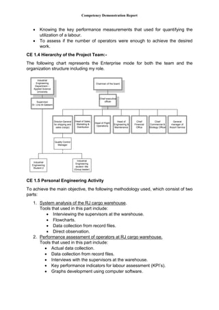 Competency Demonstration Report
 Knowing the key performance measurements that used for quantifying the
utilization of a labour.
 To assess if the number of operators were enough to achieve the desired
work.
CE 1.4 Hierarchy of the Project Team:-
The following chart represents the Enterprise mode for both the team and the
organization structure including my role.
Chairman of the board
Chief executive
officer
Chief
Financial
Office
Chief
Commercial &
Strategy Officer
Director-General
for shipping and
sales (cargo)
General
manager of
Airport Service
Head of
Engineering &
Maintenance
Head of Sales,
Marketing &
Distribution
Head of Flight
Operations
Quality Control
Manager
Industrial
Engineering
Student 2
Industrial
Engineering
student -Me
(Group leader)
Industrial
Engineering
Department –
Applied Science
University
Supervisor
Dr. Lina Al-Qatawni
CE 1.5 Personal Engineering Activity
To achieve the main objective, the following methodology used, which consist of two
parts:
1. System analysis of the RJ cargo warehouse.
Tools that used in this part include:
 Interviewing the supervisors at the warehouse.
 Flowcharts.
 Data collection from record files.
 Direct observation.
2. Performance assessment of operators at RJ cargo warehouse.
Tools that used in this part include:
 Actual data collection.
 Data collection from record files.
 Interviews with the supervisors at the warehouse.
 Key performance indicators for labour assessment (KPI’s).
 Graphs development using computer software.
 