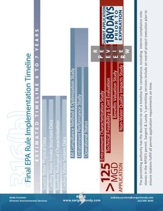 SourceWaterPhysicalData
BaselineBiologicalCharacterization
CoolingWaterIntakeStructureData
CoolingWaterSystemData
316(b)FinalEPARuleImplementationTimeline
IMComplianceMethod&OptimizationStudy
OperationalStatus
EntrainmentPerformanceStudy
Thepermittingauthorityhasthediscretiontosetatimelineforcompliance,includinginterimcompliancemile­
stonesintheNPDESpermit.Sargent&Lundy‘spermittingservicesincludeanoverallprojectexecutionplanto
ensurestationsfulfillallpermitapplication­requirementsontime.
EntrainmentCharacterizationStudy
	TechnicalFeasibility&CostEvaluation
>125
	MGD
APPLICATIONNon-WaterQualityImpactsStudy
BenefitsValuationStudy
SUBMITAPPLICATION
180DAYSPRIORTO
EXPIRATION
R
E
V
I
E
W
P
E
E
R
ESTIMATEDTIMELINE4TO7YEARS
andrew.carstens@sargentlundy.com
312-269-3640
Andy Carstens
Director Environmental Services
4 of 6
www.sargentlundy.com
 