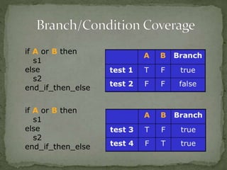 White Box Testing And Control Flow & Loop Testing | PPTX