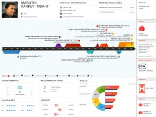 maruthi-karpey-mba-it-visual_infographic_resume (2)
