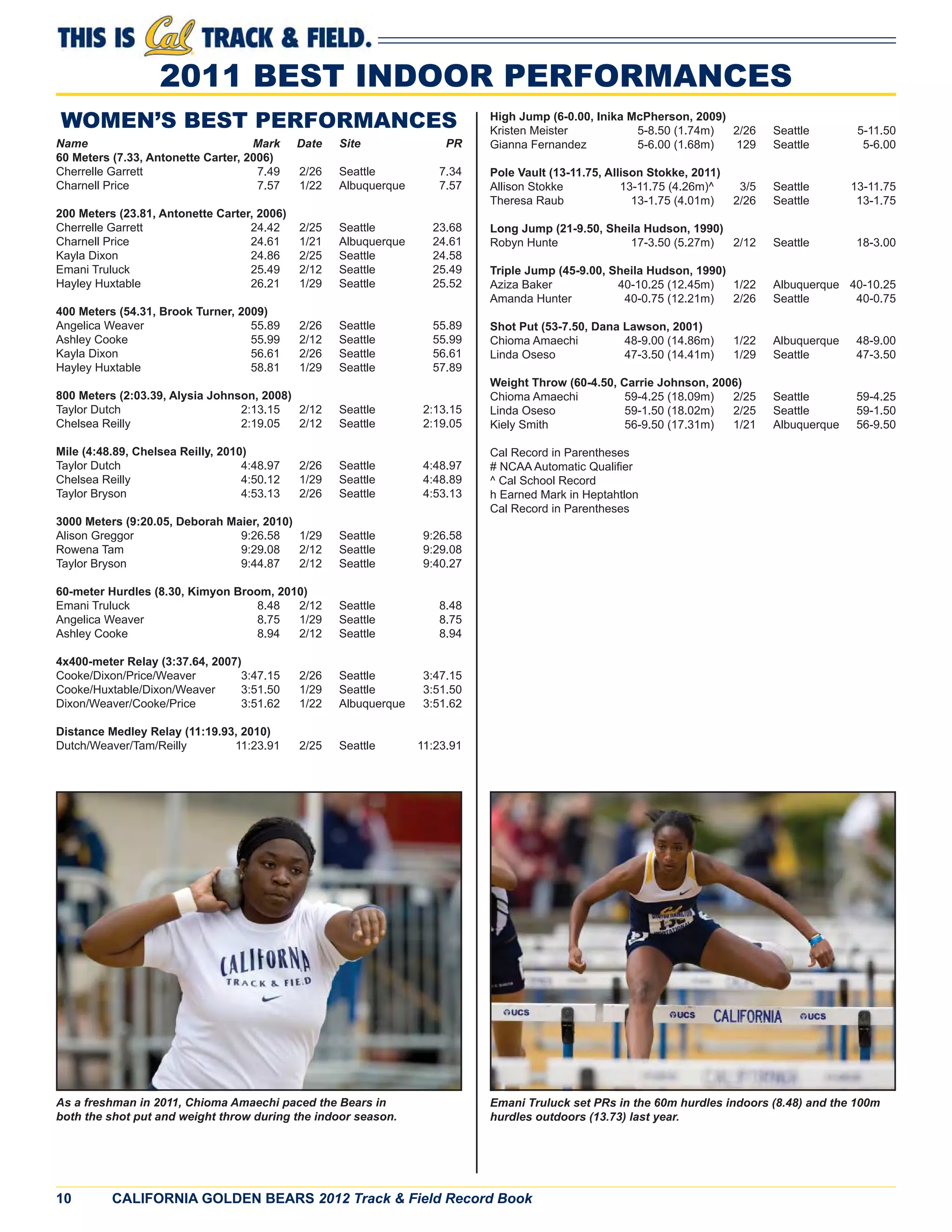 10 CALIFORNIA GOLDEN BEARS 2012 Track & Field Record Book
WOMEN’S BEST PERFORMANCES
Name Mark Date Site PR
60 Meters (7.33, Antonette Carter, 2006)
Cherrelle Garrett 7.49 2/26 Seattle 7.34
Charnell Price 7.57 1/22 Albuquerque 7.57
200 Meters (23.81, Antonette Carter, 2006)
Cherrelle Garrett 24.42 2/25 Seattle 23.68
Charnell Price 24.61 1/21 Albuquerque 24.61
Kayla Dixon 24.86 2/25 Seattle 24.58
Emani Truluck 25.49 2/12 Seattle 25.49
Hayley Huxtable 26.21 1/29 Seattle 25.52
400 Meters (54.31, Brook Turner, 2009)
Angelica Weaver 55.89 2/26 Seattle 55.89
Ashley Cooke 55.99 2/12 Seattle 55.99
Kayla Dixon 56.61 2/26 Seattle 56.61
Hayley Huxtable 58.81 1/29 Seattle 57.89
800 Meters (2:03.39, Alysia Johnson, 2008)
Taylor Dutch 2:13.15 2/12 Seattle 2:13.15
Chelsea Reilly 2:19.05 2/12 Seattle 2:19.05
Mile (4:48.89, Chelsea Reilly, 2010)
Taylor Dutch 4:48.97 2/26 Seattle 4:48.97
Chelsea Reilly 4:50.12 1/29 Seattle 4:48.89
Taylor Bryson 4:53.13 2/26 Seattle 4:53.13
3000 Meters (9:20.05, Deborah Maier, 2010)
Alison Greggor 9:26.58 1/29 Seattle 9:26.58
Rowena Tam 9:29.08 2/12 Seattle 9:29.08
Taylor Bryson 9:44.87 2/12 Seattle 9:40.27
60-meter Hurdles (8.30, Kimyon Broom, 2010)
Emani Truluck 8.48 2/12 Seattle 8.48
Angelica Weaver 8.75 1/29 Seattle 8.75
Ashley Cooke 8.94 2/12 Seattle 8.94
4x400-meter Relay (3:37.64, 2007)
Cooke/Dixon/Price/Weaver 3:47.15 2/26 Seattle 3:47.15
Cooke/Huxtable/Dixon/Weaver 3:51.50 1/29 Seattle 3:51.50
Dixon/Weaver/Cooke/Price 3:51.62 1/22 Albuquerque 3:51.62
Distance Medley Relay (11:19.93, 2010)
Dutch/Weaver/Tam/Reilly 11:23.91 2/25 Seattle 11:23.91
High Jump (6-0.00, Inika McPherson, 2009)
Kristen Meister 5-8.50 (1.74m) 2/26 Seattle 5-11.50
Gianna Fernandez 5-6.00 (1.68m) 129 Seattle 5-6.00
Pole Vault (13-11.75, Allison Stokke, 2011)
Allison Stokke 13-11.75 (4.26m)^ 3/5 Seattle 13-11.75
Theresa Raub 13-1.75 (4.01m) 2/26 Seattle 13-1.75
Long Jump (21-9.50, Sheila Hudson, 1990)
Robyn Hunte 17-3.50 (5.27m) 2/12 Seattle 18-3.00
Triple Jump (45-9.00, Sheila Hudson, 1990)
Aziza Baker 40-10.25 (12.45m) 1/22 Albuquerque 40-10.25
Amanda Hunter 40-0.75 (12.21m) 2/26 Seattle 40-0.75
Shot Put (53-7.50, Dana Lawson, 2001)
Chioma Amaechi 48-9.00 (14.86m) 1/22 Albuquerque 48-9.00
Linda Oseso 47-3.50 (14.41m) 1/29 Seattle 47-3.50
Weight Throw (60-4.50, Carrie Johnson, 2006)
Chioma Amaechi 59-4.25 (18.09m) 2/25 Seattle 59-4.25
Linda Oseso 59-1.50 (18.02m) 2/25 Seattle 59-1.50
Kiely Smith 56-9.50 (17.31m) 1/21 Albuquerque 56-9.50
Cal Record in Parentheses
# NCAA Automatic Qualiﬁer
^ Cal School Record
h Earned Mark in Heptahtlon
Cal Record in Parentheses
As a freshman in 2011, Chioma Amaechi paced the Bears in
both the shot put and weight throw during the indoor season.
Emani Truluck set PRs in the 60m hurdles indoors (8.48) and the 100m
hurdles outdoors (13.73) last year.
2011 BEST INDOOR PERFORMANCES
 