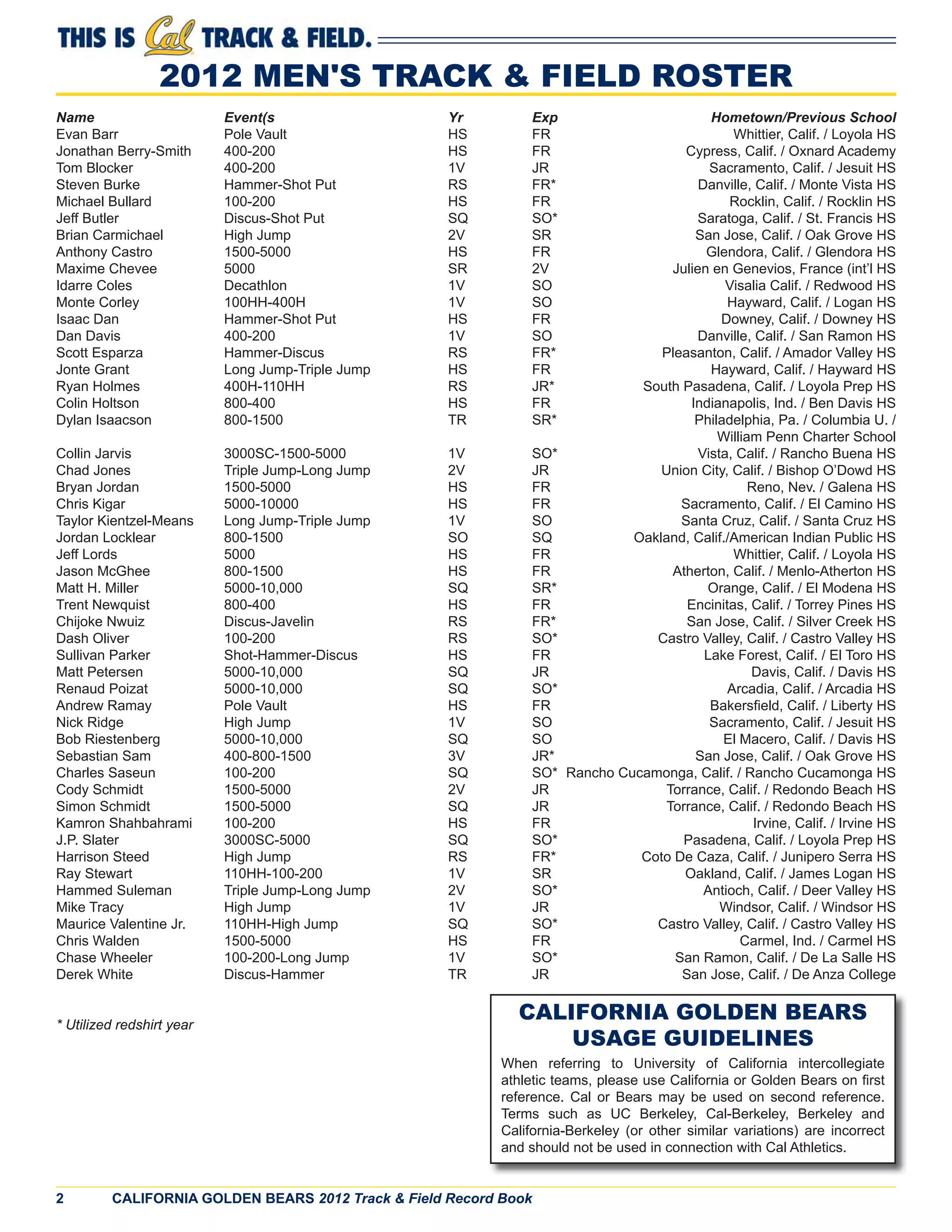 2 CALIFORNIA GOLDEN BEARS 2012 Track & Field Record Book
CALIFORNIA GOLDEN BEARS
USAGE GUIDELINES
When referring to University of California intercollegiate
athletic teams, please use California or Golden Bears on ﬁrst
reference. Cal or Bears may be used on second reference.
Terms such as UC Berkeley, Cal-Berkeley, Berkeley and
California-Berkeley (or other similar variations) are incorrect
and should not be used in connection with Cal Athletics.
2012 MEN'S TRACK & FIELD ROSTER
Name Event(s Yr Exp Hometown/Previous School
Evan Barr Pole Vault HS FR Whittier, Calif. / Loyola HS
Jonathan Berry-Smith 400-200 HS FR Cypress, Calif. / Oxnard Academy
Tom Blocker 400-200 1V JR Sacramento, Calif. / Jesuit HS
Steven Burke Hammer-Shot Put RS FR* Danville, Calif. / Monte Vista HS
Michael Bullard 100-200 HS FR Rocklin, Calif. / Rocklin HS
Jeff Butler Discus-Shot Put SQ SO* Saratoga, Calif. / St. Francis HS
Brian Carmichael High Jump 2V SR San Jose, Calif. / Oak Grove HS
Anthony Castro 1500-5000 HS FR Glendora, Calif. / Glendora HS
Maxime Chevee 5000 SR 2V Julien en Genevios, France (int’l HS
Idarre Coles Decathlon 1V SO Visalia Calif. / Redwood HS
Monte Corley 100HH-400H 1V SO Hayward, Calif. / Logan HS
Isaac Dan Hammer-Shot Put HS FR Downey, Calif. / Downey HS
Dan Davis 400-200 1V SO Danville, Calif. / San Ramon HS
Scott Esparza Hammer-Discus RS FR* Pleasanton, Calif. / Amador Valley HS
Jonte Grant Long Jump-Triple Jump HS FR Hayward, Calif. / Hayward HS
Ryan Holmes 400H-110HH RS JR* South Pasadena, Calif. / Loyola Prep HS
Colin Holtson 800-400 HS FR Indianapolis, Ind. / Ben Davis HS
Dylan Isaacson 800-1500 TR SR* Philadelphia, Pa. / Columbia U. /
William Penn Charter School
Collin Jarvis 3000SC-1500-5000 1V SO* Vista, Calif. / Rancho Buena HS
Chad Jones Triple Jump-Long Jump 2V JR Union City, Calif. / Bishop O’Dowd HS
Bryan Jordan 1500-5000 HS FR Reno, Nev. / Galena HS
Chris Kigar 5000-10000 HS FR Sacramento, Calif. / El Camino HS
Taylor Kientzel-Means Long Jump-Triple Jump 1V SO Santa Cruz, Calif. / Santa Cruz HS
Jordan Locklear 800-1500 SO SQ Oakland, Calif./American Indian Public HS
Jeff Lords 5000 HS FR Whittier, Calif. / Loyola HS
Jason McGhee 800-1500 HS FR Atherton, Calif. / Menlo-Atherton HS
Matt H. Miller 5000-10,000 SQ SR* Orange, Calif. / El Modena HS
Trent Newquist 800-400 HS FR Encinitas, Calif. / Torrey Pines HS
Chijoke Nwuiz Discus-Javelin RS FR* San Jose, Calif. / Silver Creek HS
Dash Oliver 100-200 RS SO* Castro Valley, Calif. / Castro Valley HS
Sullivan Parker Shot-Hammer-Discus HS FR Lake Forest, Calif. / El Toro HS
Matt Petersen 5000-10,000 SQ JR Davis, Calif. / Davis HS
Renaud Poizat 5000-10,000 SQ SO* Arcadia, Calif. / Arcadia HS
Andrew Ramay Pole Vault HS FR Bakersﬁeld, Calif. / Liberty HS
Nick Ridge High Jump 1V SO Sacramento, Calif. / Jesuit HS
Bob Riestenberg 5000-10,000 SQ SO El Macero, Calif. / Davis HS
Sebastian Sam 400-800-1500 3V JR* San Jose, Calif. / Oak Grove HS
Charles Saseun 100-200 SQ SO* Rancho Cucamonga, Calif. / Rancho Cucamonga HS
Cody Schmidt 1500-5000 2V JR Torrance, Calif. / Redondo Beach HS
Simon Schmidt 1500-5000 SQ JR Torrance, Calif. / Redondo Beach HS
Kamron Shahbahrami 100-200 HS FR Irvine, Calif. / Irvine HS
J.P. Slater 3000SC-5000 SQ SO* Pasadena, Calif. / Loyola Prep HS
Harrison Steed High Jump RS FR* Coto De Caza, Calif. / Junipero Serra HS
Ray Stewart 110HH-100-200 1V SR Oakland, Calif. / James Logan HS
Hammed Suleman Triple Jump-Long Jump 2V SO* Antioch, Calif. / Deer Valley HS
Mike Tracy High Jump 1V JR Windsor, Calif. / Windsor HS
Maurice Valentine Jr. 110HH-High Jump SQ SO* Castro Valley, Calif. / Castro Valley HS
Chris Walden 1500-5000 HS FR Carmel, Ind. / Carmel HS
Chase Wheeler 100-200-Long Jump 1V SO* San Ramon, Calif. / De La Salle HS
Derek White Discus-Hammer TR JR San Jose, Calif. / De Anza College
* Utilized redshirt year
 