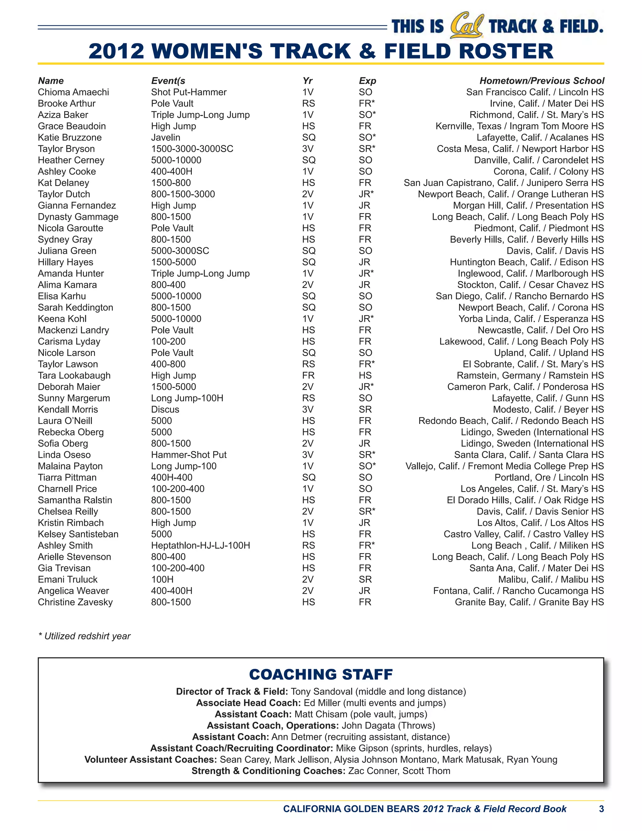 CALIFORNIA GOLDEN BEARS 2012 Track & Field Record Book 3
Name Event(s Yr Exp Hometown/Previous School
Chioma Amaechi Shot Put-Hammer 1V SO San Francisco Calif. / Lincoln HS
Brooke Arthur Pole Vault RS FR* Irvine, Calif. / Mater Dei HS
Aziza Baker Triple Jump-Long Jump 1V SO* Richmond, Calif. / St. Mary’s HS
Grace Beaudoin High Jump HS FR Kernville, Texas / Ingram Tom Moore HS
Katie Bruzzone Javelin SQ SO* Lafayette, Calif. / Acalanes HS
Taylor Bryson 1500-3000-3000SC 3V SR* Costa Mesa, Calif. / Newport Harbor HS
Heather Cerney 5000-10000 SQ SO Danville, Calif. / Carondelet HS
Ashley Cooke 400-400H 1V SO Corona, Calif. / Colony HS
Kat Delaney 1500-800 HS FR San Juan Capistrano, Calif. / Junipero Serra HS
Taylor Dutch 800-1500-3000 2V JR* Newport Beach, Calif. / Orange Lutheran HS
Gianna Fernandez High Jump 1V JR Morgan Hill, Calif. / Presentation HS
Dynasty Gammage 800-1500 1V FR Long Beach, Calif. / Long Beach Poly HS
Nicola Garoutte Pole Vault HS FR Piedmont, Calif. / Piedmont HS
Sydney Gray 800-1500 HS FR Beverly Hills, Calif. / Beverly Hills HS
Juliana Green 5000-3000SC SQ SO Davis, Calif. / Davis HS
Hillary Hayes 1500-5000 SQ JR Huntington Beach, Calif. / Edison HS
Amanda Hunter Triple Jump-Long Jump 1V JR* Inglewood, Calif. / Marlborough HS
Alima Kamara 800-400 2V JR Stockton, Calif. / Cesar Chavez HS
Elisa Karhu 5000-10000 SQ SO San Diego, Calif. / Rancho Bernardo HS
Sarah Keddington 800-1500 SQ SO Newport Beach, Calif. / Corona HS
Keena Kohl 5000-10000 1V JR* Yorba Linda, Calif. / Esperanza HS
Mackenzi Landry Pole Vault HS FR Newcastle, Calif. / Del Oro HS
Carisma Lyday 100-200 HS FR Lakewood, Calif. / Long Beach Poly HS
Nicole Larson Pole Vault SQ SO Upland, Calif. / Upland HS
Taylor Lawson 400-800 RS FR* El Sobrante, Calif. / St. Mary’s HS
Tara Lookabaugh High Jump FR HS Ramstein, Germany / Ramstein HS
Deborah Maier 1500-5000 2V JR* Cameron Park, Calif. / Ponderosa HS
Sunny Margerum Long Jump-100H RS SO Lafayette, Calif. / Gunn HS
Kendall Morris Discus 3V SR Modesto, Calif. / Beyer HS
Laura O’Neill 5000 HS FR Redondo Beach, Calif. / Redondo Beach HS
Rebecka Oberg 5000 HS FR Lidingo, Sweden (International HS
Soﬁa Oberg 800-1500 2V JR Lidingo, Sweden (International HS
Linda Oseso Hammer-Shot Put 3V SR* Santa Clara, Calif. / Santa Clara HS
Malaina Payton Long Jump-100 1V SO* Vallejo, Calif. / Fremont Media College Prep HS
Tiarra Pittman 400H-400 SQ SO Portland, Ore / Lincoln HS
Charnell Price 100-200-400 1V SO Los Angeles, Calif. / St. Mary’s HS
Samantha Ralstin 800-1500 HS FR El Dorado Hills, Calif. / Oak Ridge HS
Chelsea Reilly 800-1500 2V SR* Davis, Calif. / Davis Senior HS
Kristin Rimbach High Jump 1V JR Los Altos, Calif. / Los Altos HS
Kelsey Santisteban 5000 HS FR Castro Valley, Calif. / Castro Valley HS
Ashley Smith Heptathlon-HJ-LJ-100H RS FR* Long Beach , Calif. / Miliken HS
Arielle Stevenson 800-400 HS FR Long Beach, Calif. / Long Beach Poly HS
Gia Trevisan 100-200-400 HS FR Santa Ana, Calif. / Mater Dei HS
Emani Truluck 100H 2V SR Malibu, Calif. / Malibu HS
Angelica Weaver 400-400H 2V JR Fontana, Calif. / Rancho Cucamonga HS
Christine Zavesky 800-1500 HS FR Granite Bay, Calif. / Granite Bay HS
* Utilized redshirt year
COACHING STAFF
Director of Track & Field: Tony Sandoval (middle and long distance)
Associate Head Coach: Ed Miller (multi events and jumps)
Assistant Coach: Matt Chisam (pole vault, jumps)
Assistant Coach, Operations: John Dagata (Throws)
Assistant Coach: Ann Detmer (recruiting assistant, distance)
Assistant Coach/Recruiting Coordinator: Mike Gipson (sprints, hurdles, relays)
Volunteer Assistant Coaches: Sean Carey, Mark Jellison, Alysia Johnson Montano, Mark Matusak, Ryan Young
Strength & Conditioning Coaches: Zac Conner, Scott Thom
2012 WOMEN'S TRACK & FIELD ROSTER
 