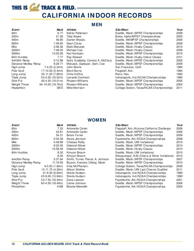 UC Berkeley Track & Field