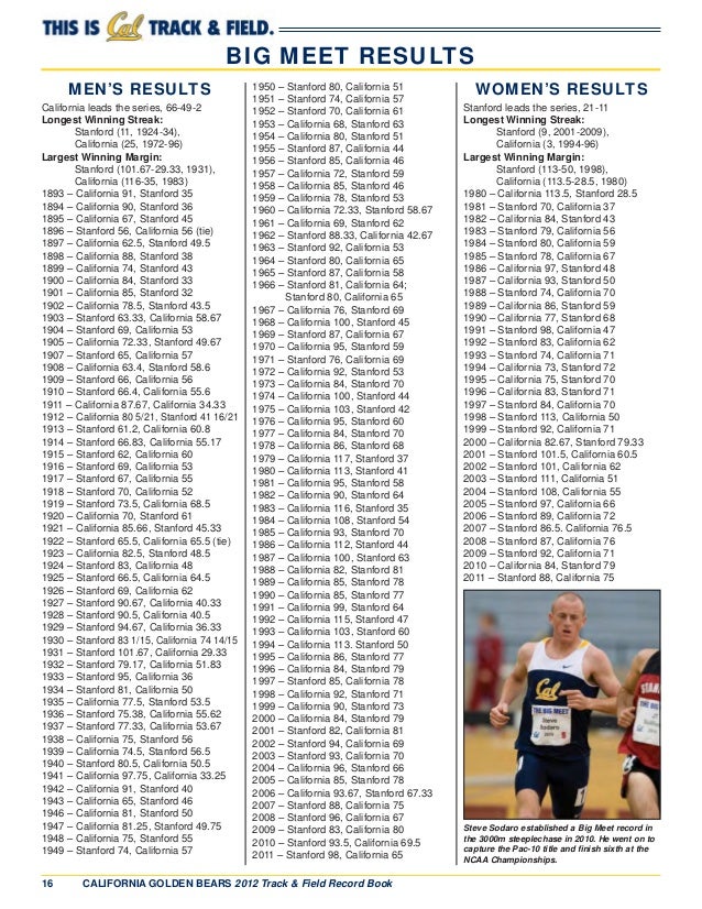 UC Berkeley Track & Field