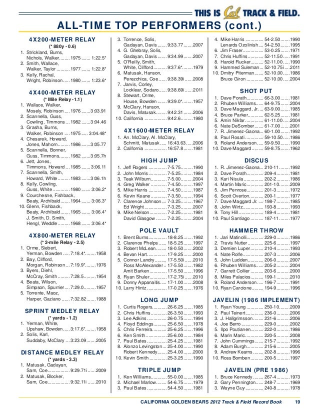 UC Berkeley Track & Field