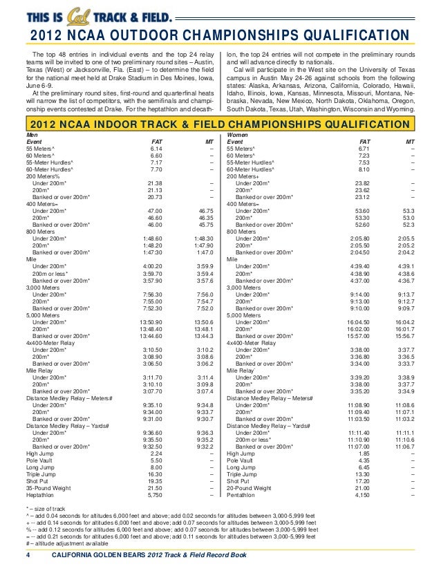 UC Berkeley Track & Field