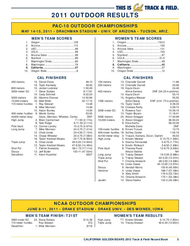 UC Berkeley Track & Field