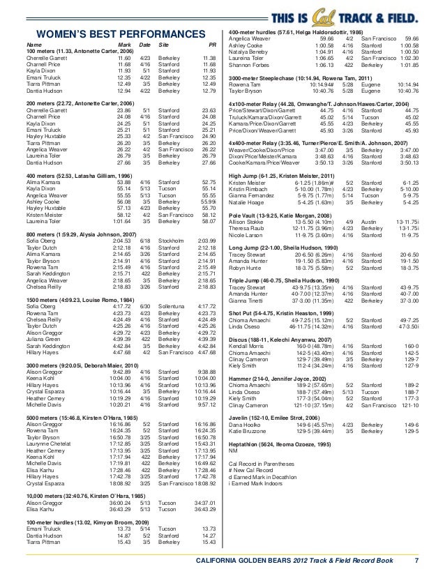 UC Berkeley Track & Field