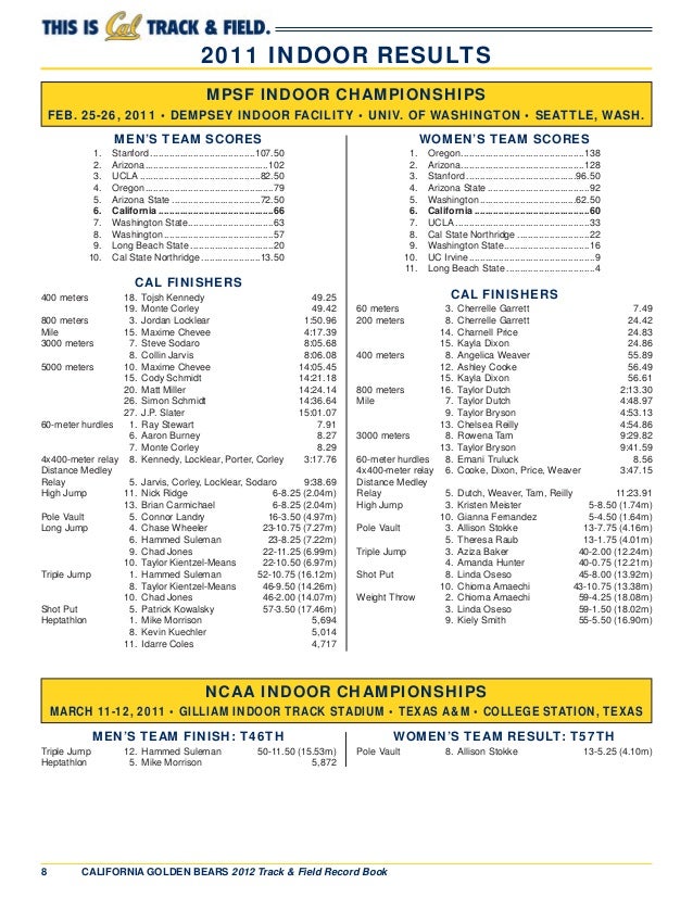 UC Berkeley Track & Field