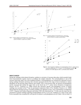 ISSN 2320-5407 International Journal of Advanced Research (2014), Volume 2, Issue 9, 485-503
500
DISCUSSION
During the seedlings (whole plants) formation, synthesis or activation of enzymes takes place which normally break
down macromolecular organic reserves in seedlings into simpler molecules. The acid phosphatase is one of the
enzymes which play ankey role in the seedlings formation. Acid phosphatases are constitutively expressed in leaves
during seedlings formation and hence their activities increased with the first stage of leaves formation to release
phosphates for the growing embryo (Biswas and Cundiff, 1991). In the present study, the specific acid phosphatase
activity increased and reached the upper limit on the fourth day of V. radiate leaves formation at temperature
between 28-35°C. Gonnetyet al., (2006) noticed that maximum specific acid phosphatase activity of peanut
seedlings was recorded on the 5th
day for germination temperature below 25°C. Similarly, Prazeres et al., (2004)
showed that the maximum activity of soybean seedlings was appeared on the 6th
day of germination at temperature
of 28°C. Hegeman and Grabau (Hegeman and Grabau, 2001) also determined that 3-9 days were the mean time for
germination of peanut seedlings regarding acid phosphatase activity. In our case, seedlings of 2-5 days of age could
be the reasonable time considered for swift growth in relation to acid phosphatase activity (Table 1) but we used 3-4
Fig. 22 Mix-Competitive Inhibition of acid phosphatase from V. radiata leaves.
Lineweaver-Burk plot of 1/ V versus 1/ S. In the absence of 0mM ( ),
presence of 0.05mM ( ), molybdate (Na2MoO4) inhibitor.
0
0.25
0.5 84
1/S
1/V
1 2 16
1
2
4
5
6
7
8
3
9
10
11
12
-1
13
0.125
14
15
0.05 mM
0 mM
Fig. 23 Non-Competitive Inhibition of acid phosphatase from V. radiata leaves.
Lineweaver-Burk plot of 1/ V versus 1/ S. In the absence of 0mM ( ),
presence of 0.5mM ( ) and 1mM ( ), fluoride (NaF) inhibitor.
0
0.25
0.5 84
1/S
1/V
1 2
1
2
4
5
6
7
8
3
-1.5 -1
1 mM
0.5 mM
0 mM
Fig. 21 Competitive Inhibition of acid phosphatase from V. radiata leaves.
Lineweaver-Burk plot of 1/ V versus 1/ S. In the absence of 0mM ( ),
presence of 0.05mM ( ), vanadate (Na3Vo3) inhibitor.
0
0.25
0.5 84
1/S
1/V
1 2
16
1
2
4
5
6
7
8
3
9
10
11
12
-1
13
0.125
0.05 mM
0 mM
 
