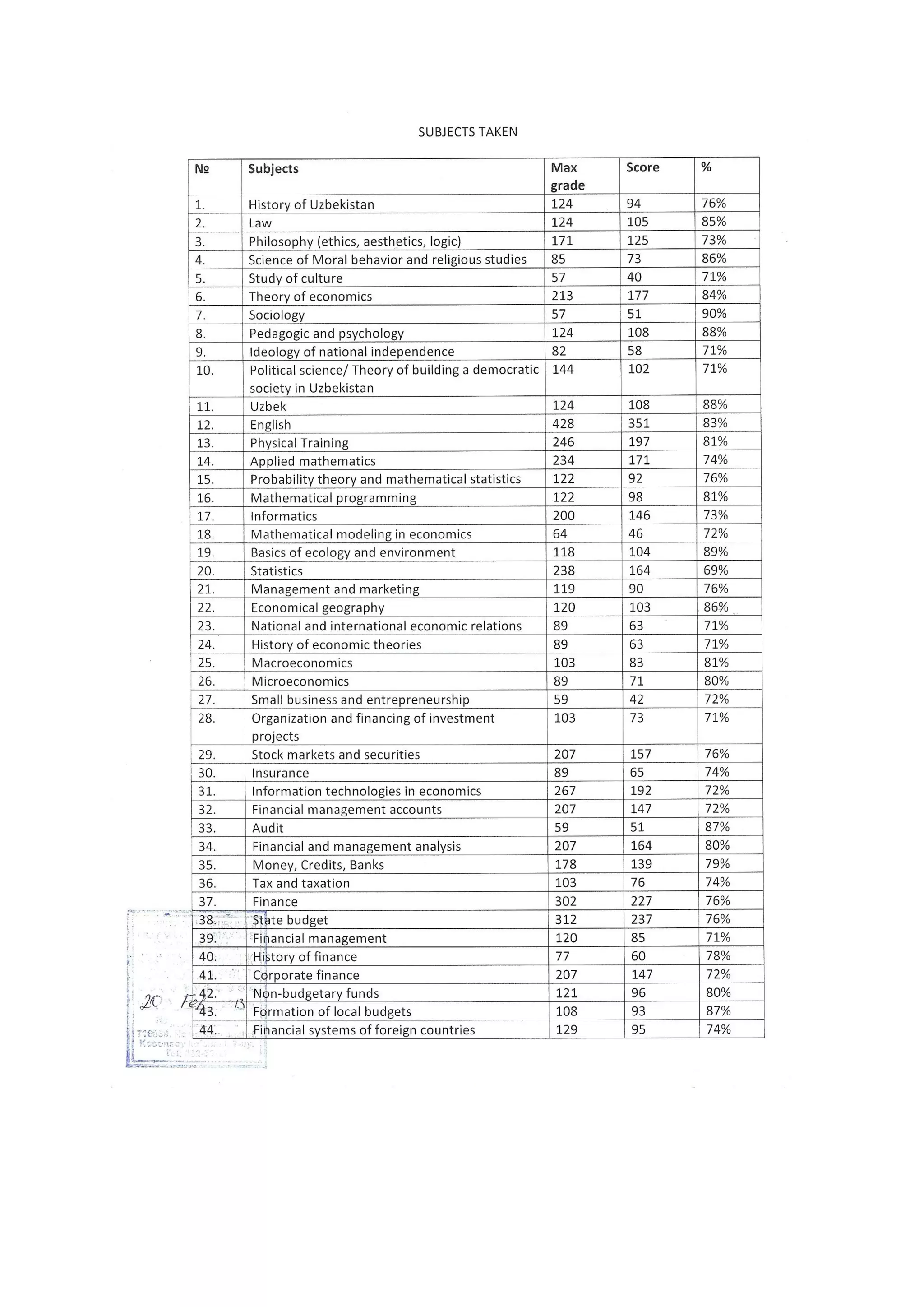 Transcript of records_Gafarov_Bachelor