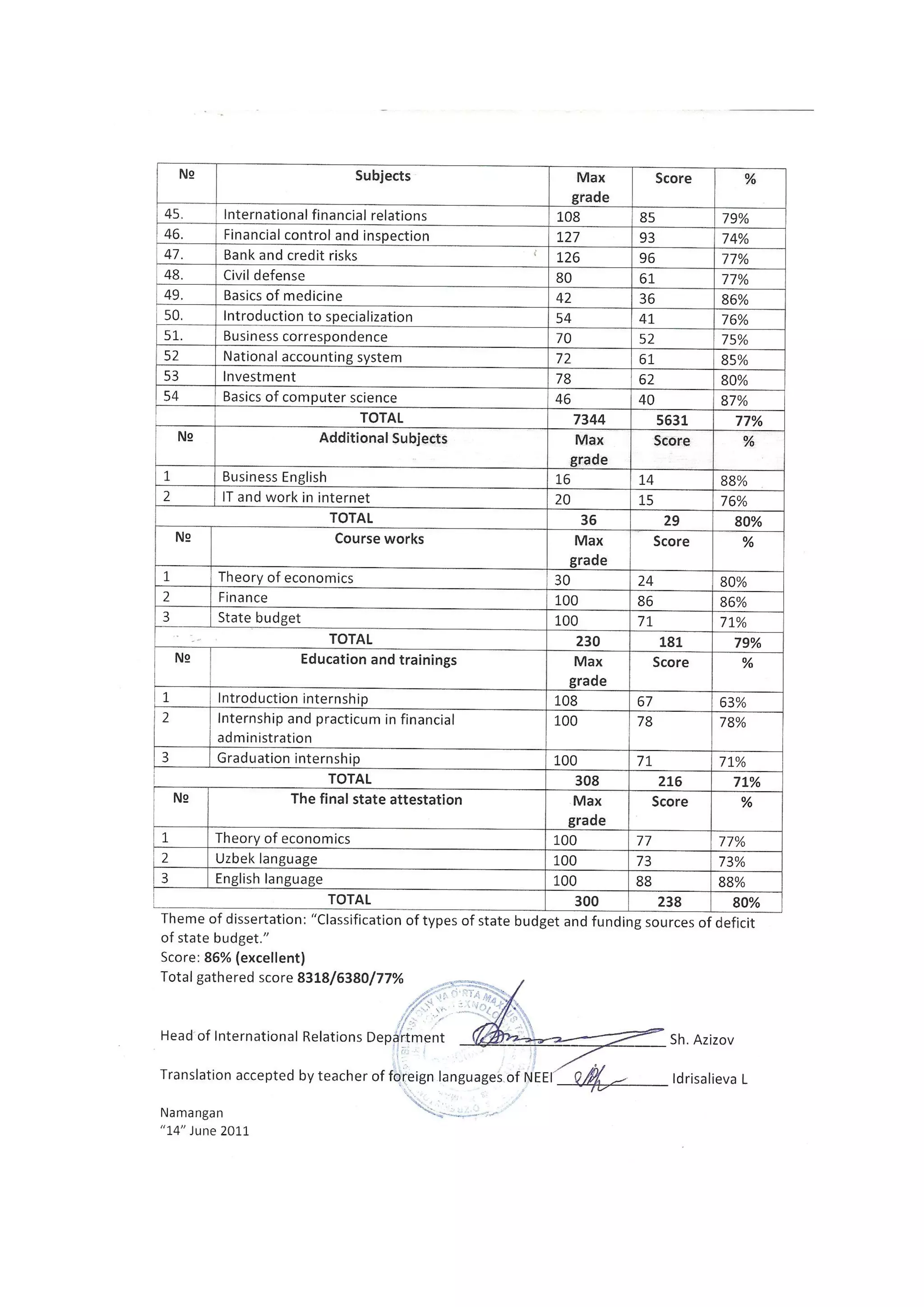 Transcript of records_Gafarov_Bachelor