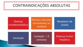 Doença
tromboembólica
Doença vascular
coronariana ou
cerebral
Neoplasia de
mama
Gestação
Lactação < 6
semanas
Doença/tumor
hepático
 