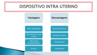Vantagens Desvantagens
Infertilidade
Dismenorréia
Gestação ectópica
Aumento de fluxo
Eficazes
•Não requer
motivação diária
Não interfere no ato
sexual
Efeito prolongado
 
