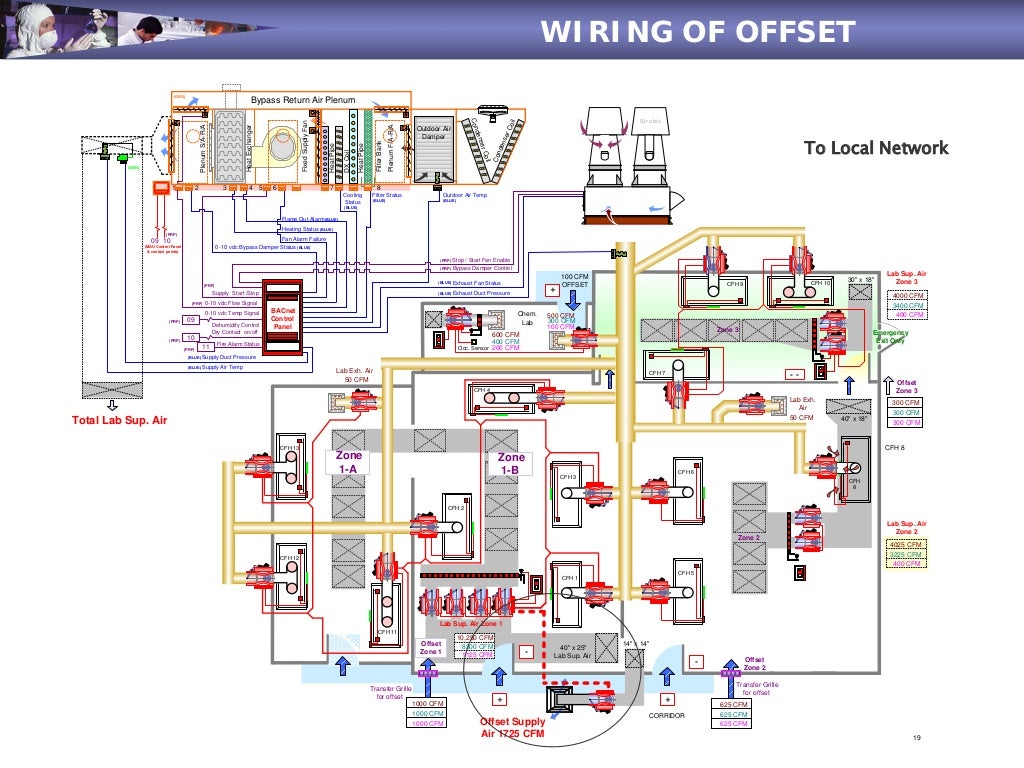 Sizing & Wiring a lab