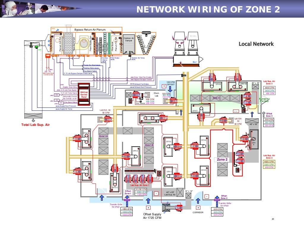 Sizing & Wiring a lab