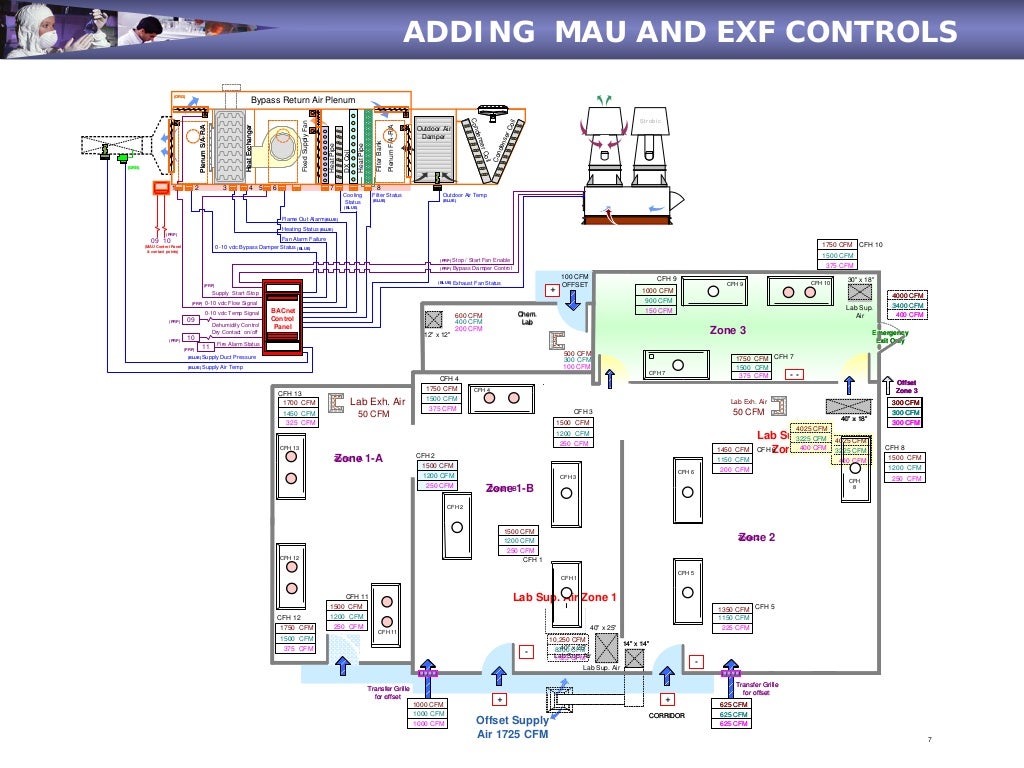 Sizing & Wiring a lab