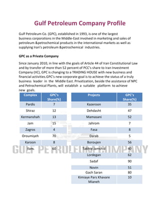 Gulf Petroleum Company Profile
Gulf Petroleum Co. (GPC), established in 1993, is one of the largest
business corporations in the Middle-East involved in marketing and sales of
petroleum &petrochemical products in the international markets as well as
supplying Iran’s petroleum &petrochemical industries.
GPC as a Private Company
Since January 2010, in line with the goals of Article 44 of Iran Constitutional Law
and by transfer of more than 52 percent of PCC’s share to Iran Investment
Company (IIC), GPC is changing to a TRADING HOUSE with new business and
financial activities.GPC’s new corporate goal is to achieve the status of a truly
business leader in the Middle East. Privatization, beside the assistance of NPC
and Petrochemical Plants, will establish a suitable platform to achieve
new goals.
GPC’s
Share(%)
ProjectsGPC’s
Share(%)
Complex
35Kazeroon7Pardis
47Dehdasht12Shiraz
52Mamasani13Kermanshah
7Jahrom15Jam
8Fasa4Zagros
5Darab70Oroumiyeh
56Boroujen8Karoon
40Takhte Jamshid60Ilam
62Lordegan
90Sadaf
51Novin
80Gach Saran
10Kimiaye Pars Khavare
Mianeh
 