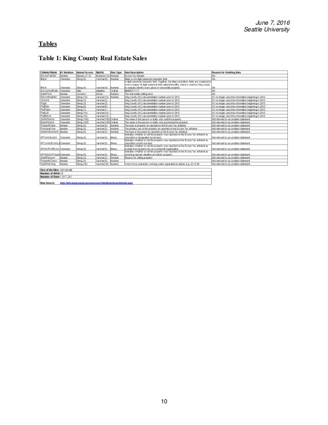 Capstone meaning picture