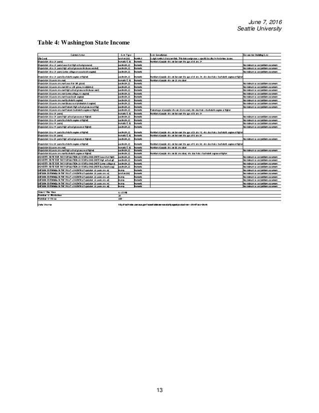 What is a capstone course image